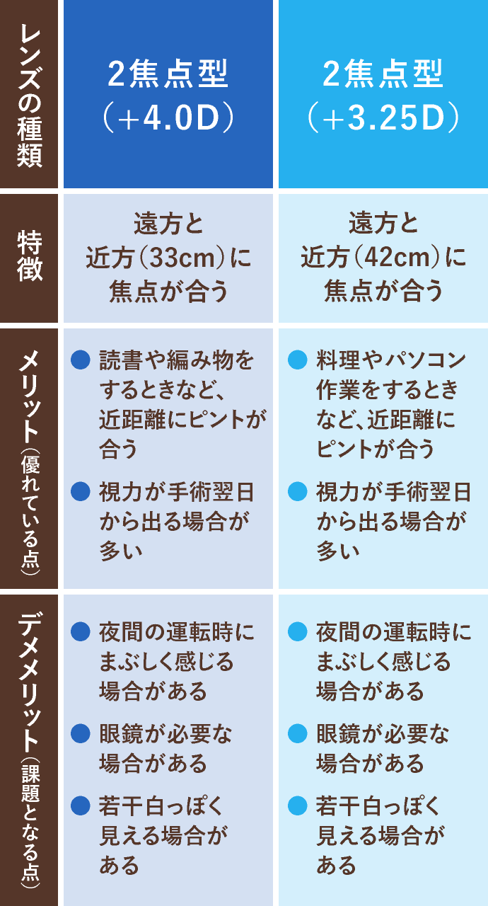 国内で使用されている主なレンズの種類