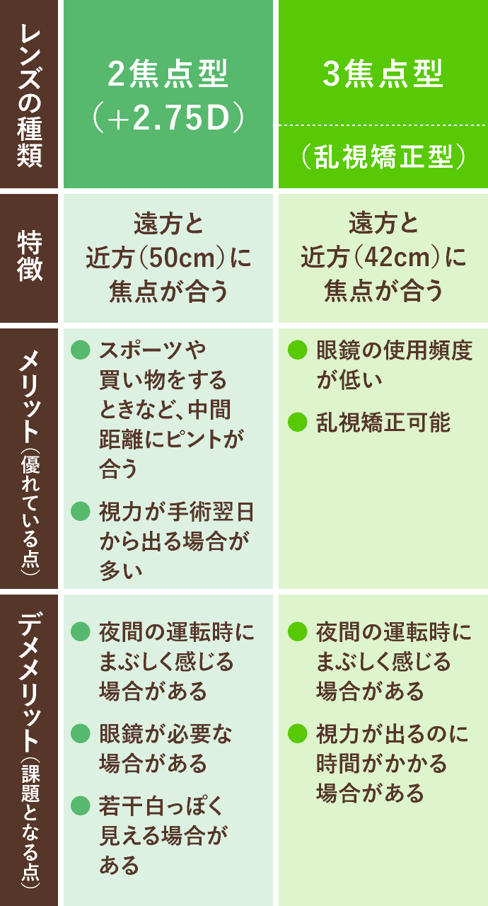 国内で使用されている主なレンズの種類