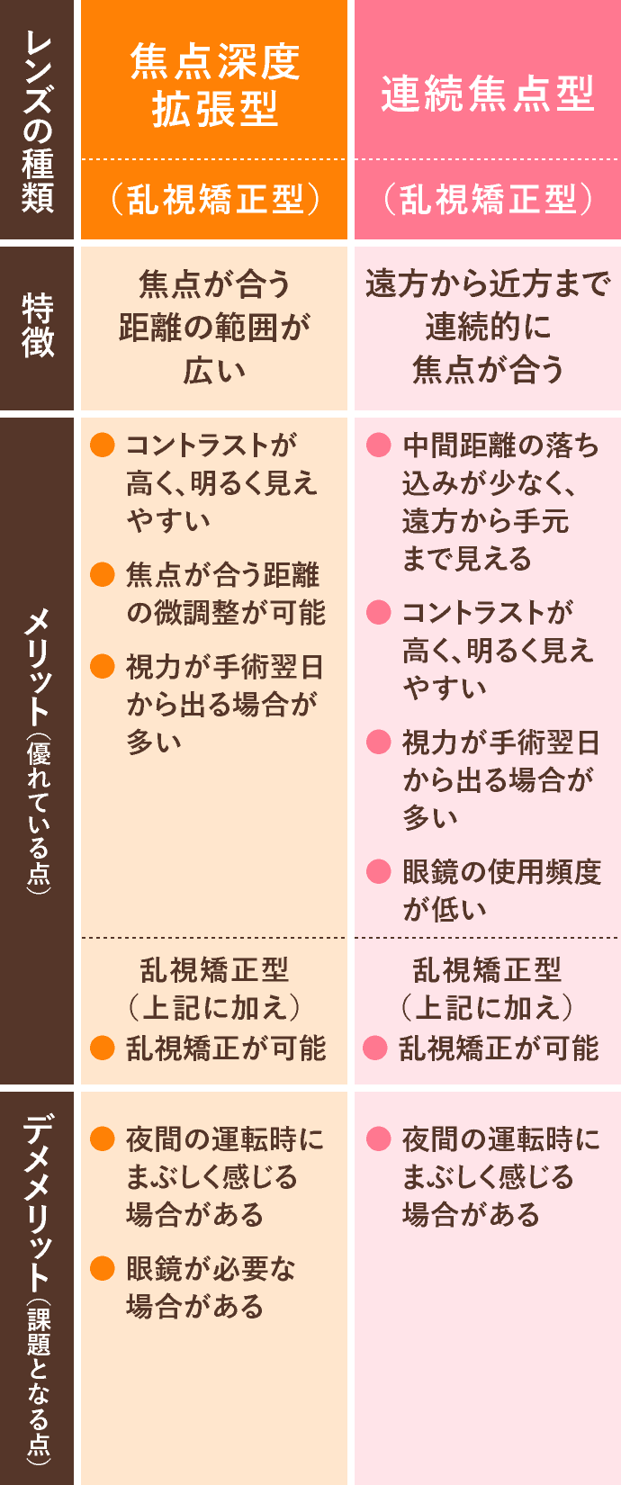 国内で使用されている主なレンズの種類
